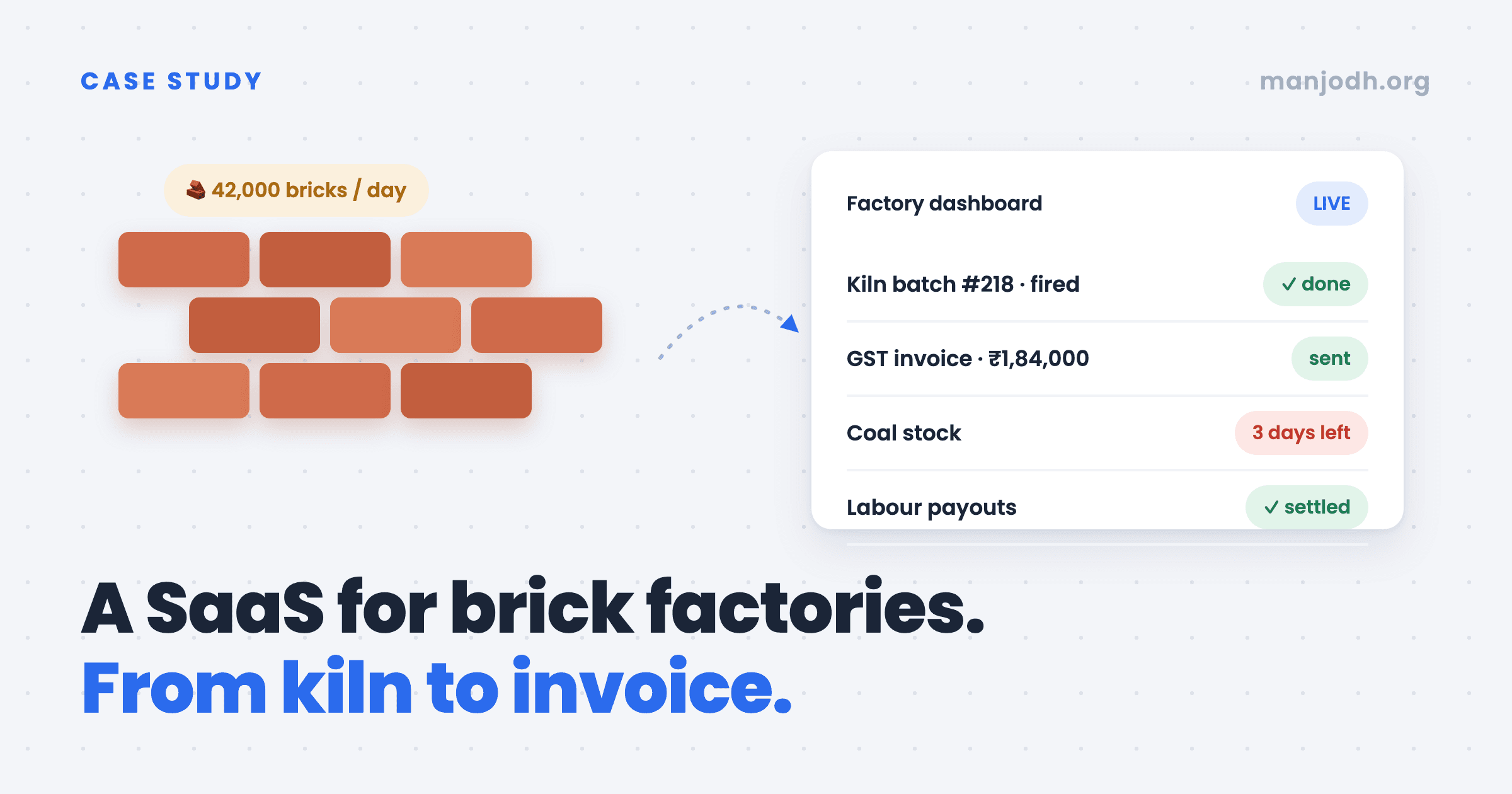 Cover of the Brick Management System case study